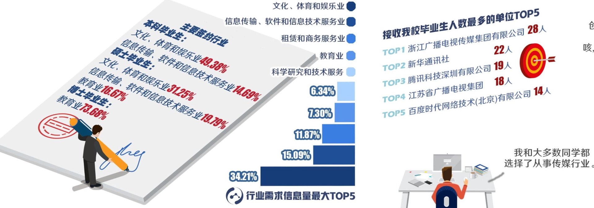 飞木文化传媒